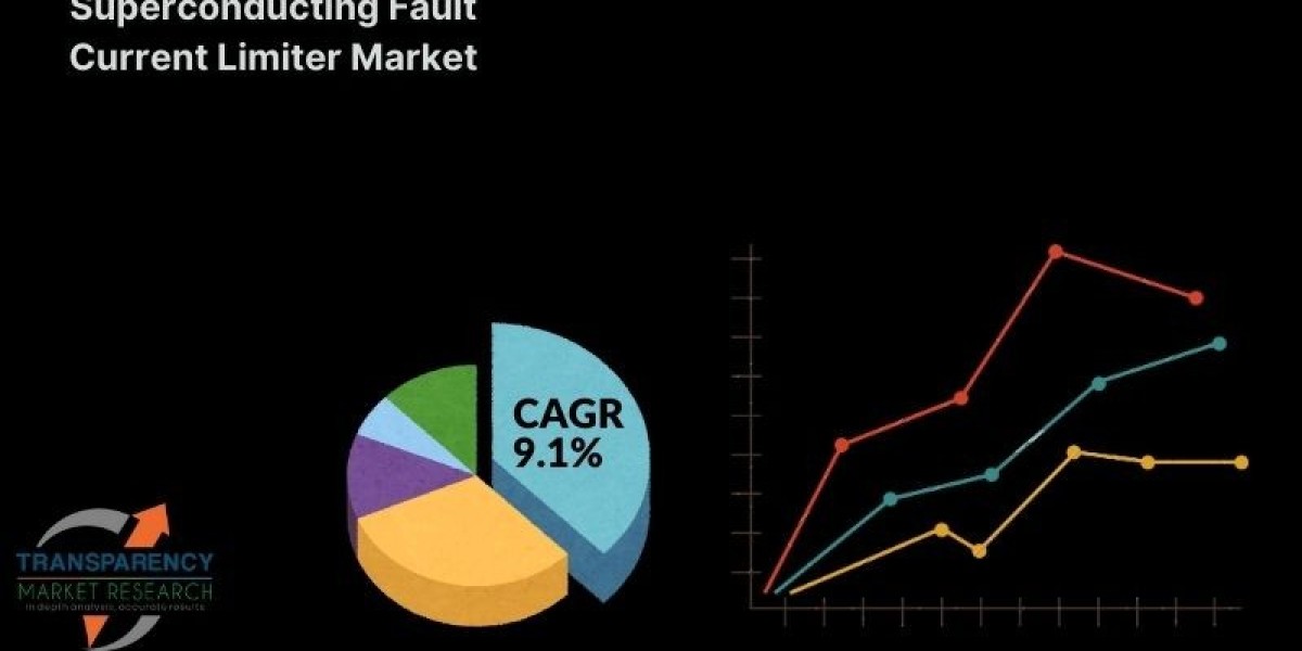 Superconducting Fault Current Limiter Market to Benefit from Increasing Demand for Reliable Power Distribution