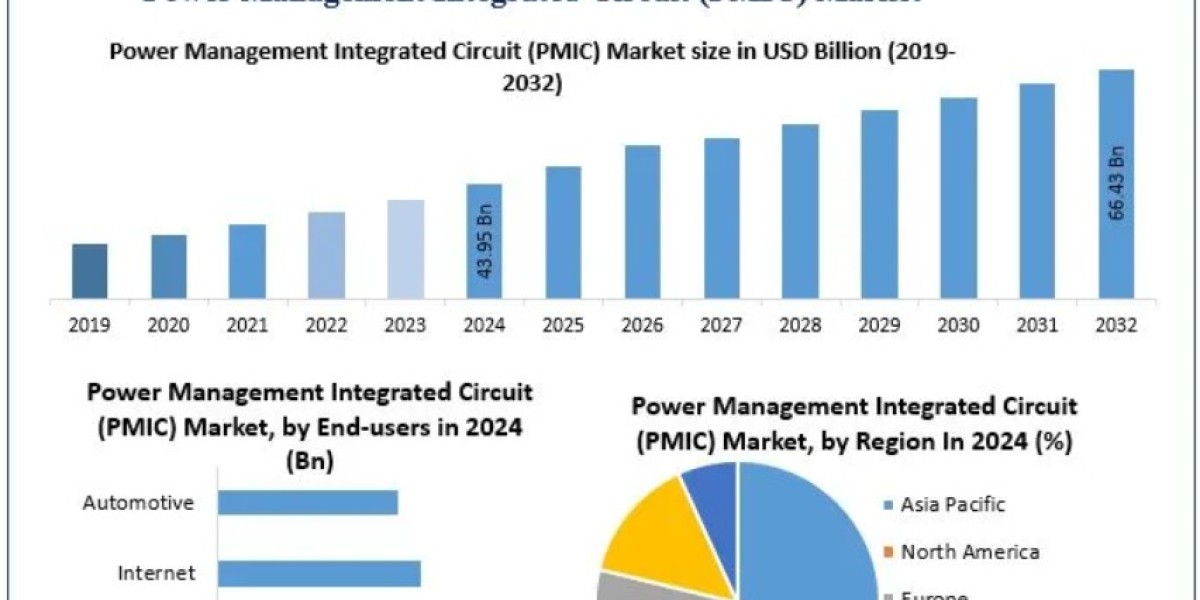 Power Management Integrated Circuit (PMIC) Market Insights: Innovations in Power Efficiency Solutions 2032