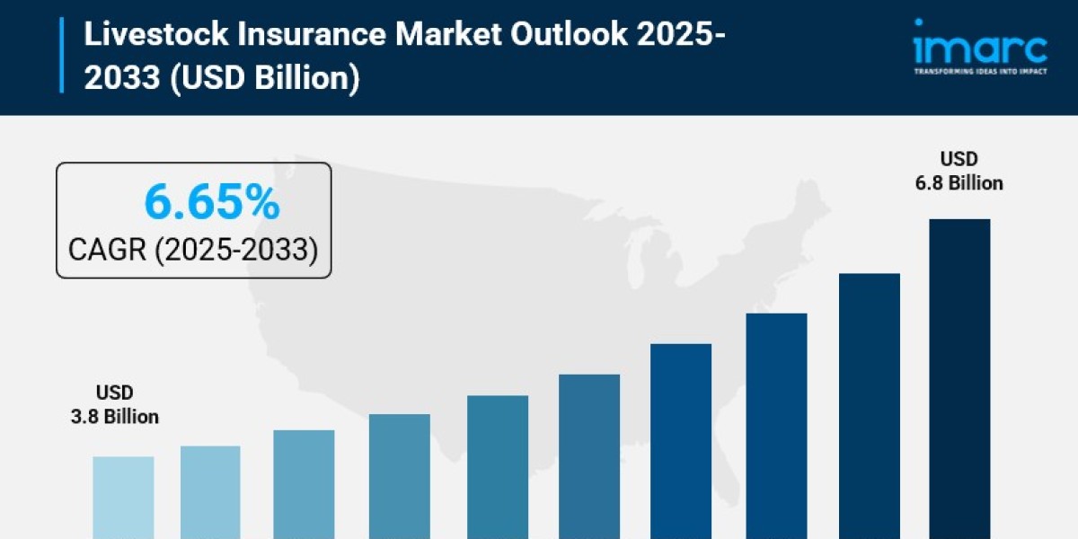 Livestock Insurance Market Size, Share, In-Depth Insights, Trends and Forecast 2025-2033