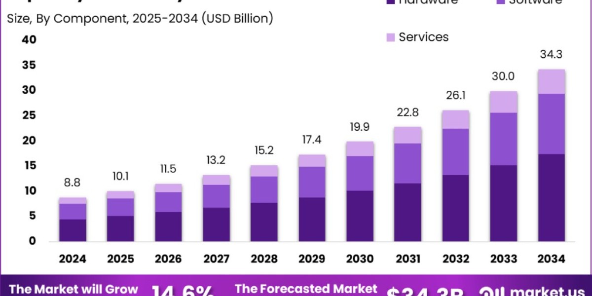 Japan Cyber Security Market size is growing at a CAGR of 14.6%