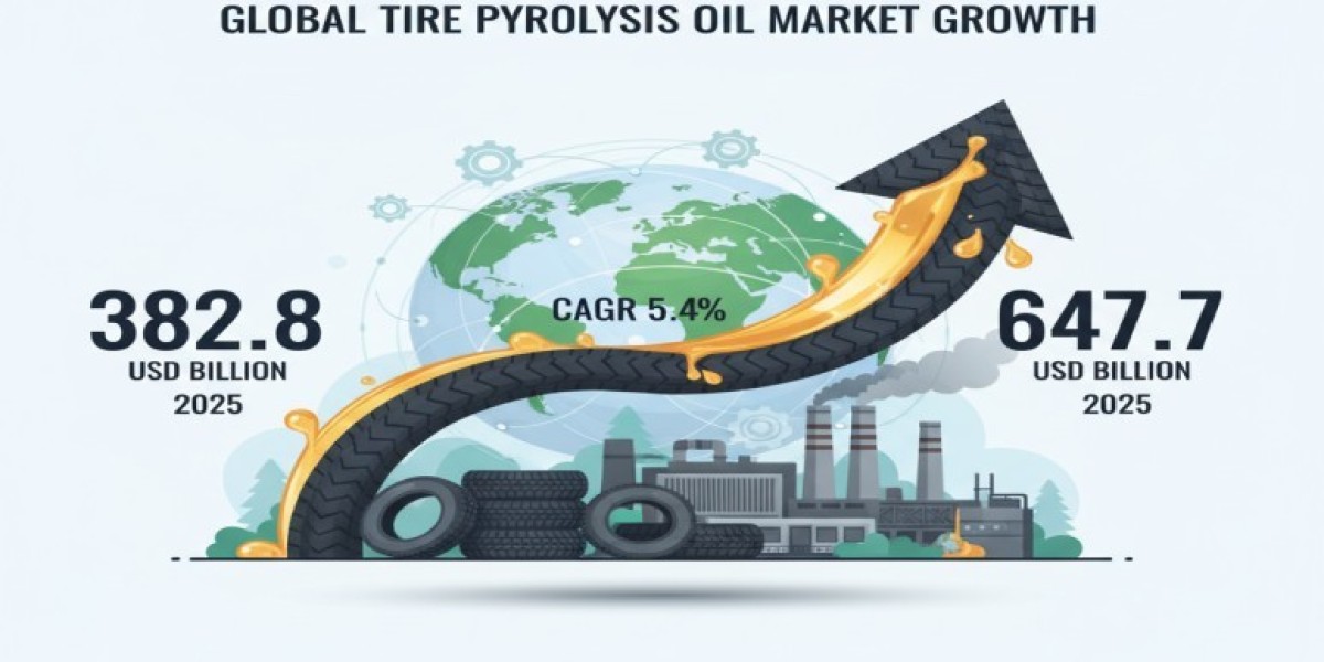 Tire Pyrolysis Oil Market 2025 Development Status, Competition Analysis, Type and Application 2035