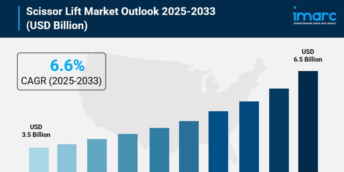 Scissor Lift Market Size, Share, Industry Overview, Growth, Trends and Forecast 2025-2033