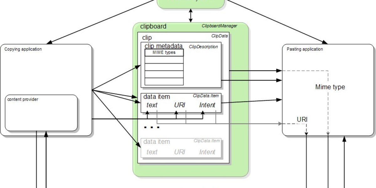 Copy Paste Document Guide and Clipboard Manager Tips