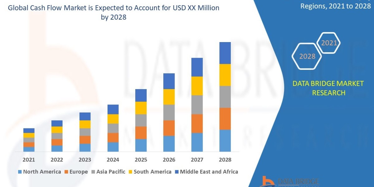 Cash Flow Market  Size, Share, Trends and Forecast 2025–2032