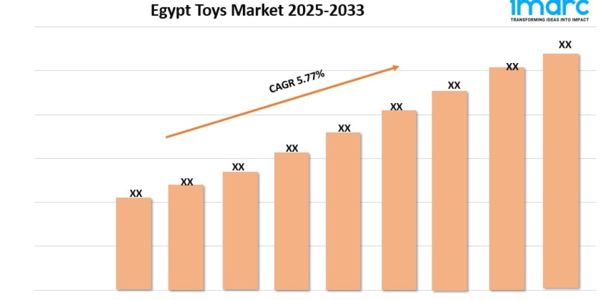 Egypt Toys Market Growth, Size & Trends Forecast 2025-2033