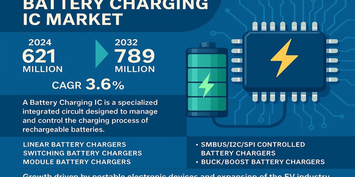 Battery Charging IC Market : Trends, Share, Industry Size, Growth, Demand, Opportunities and Global Forecast 