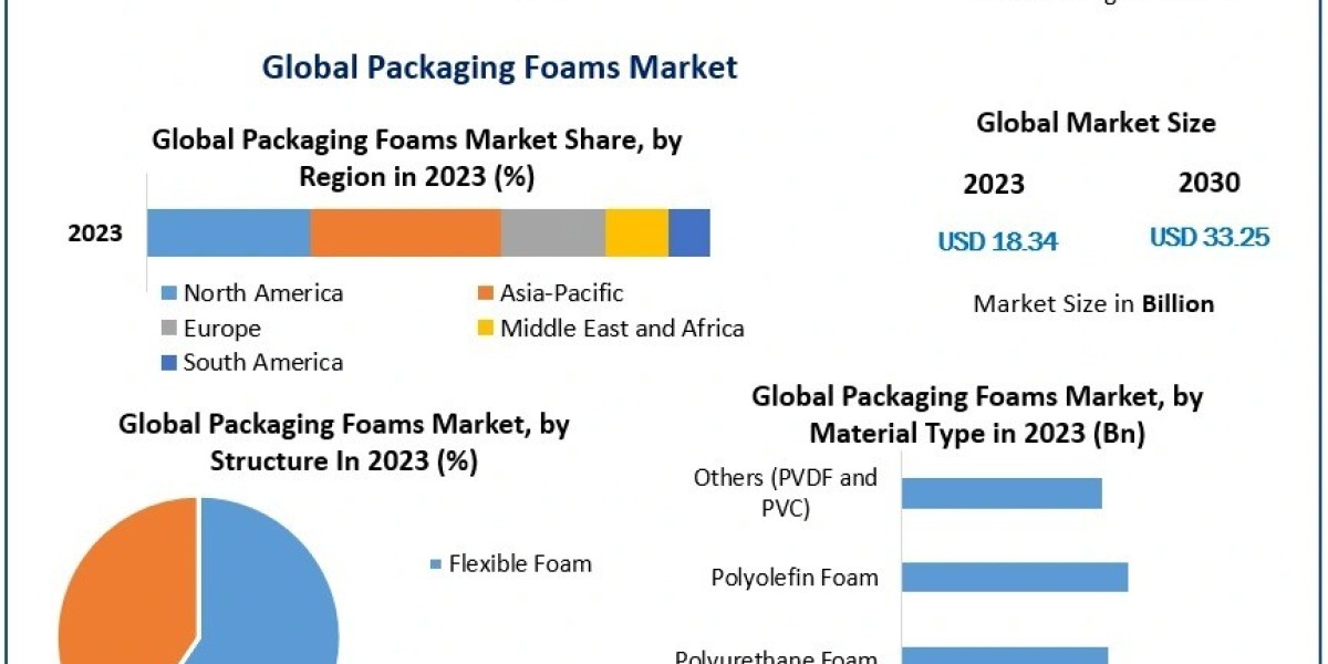 Global High Performance Composites Market Set to Grow Strongly Through 2032