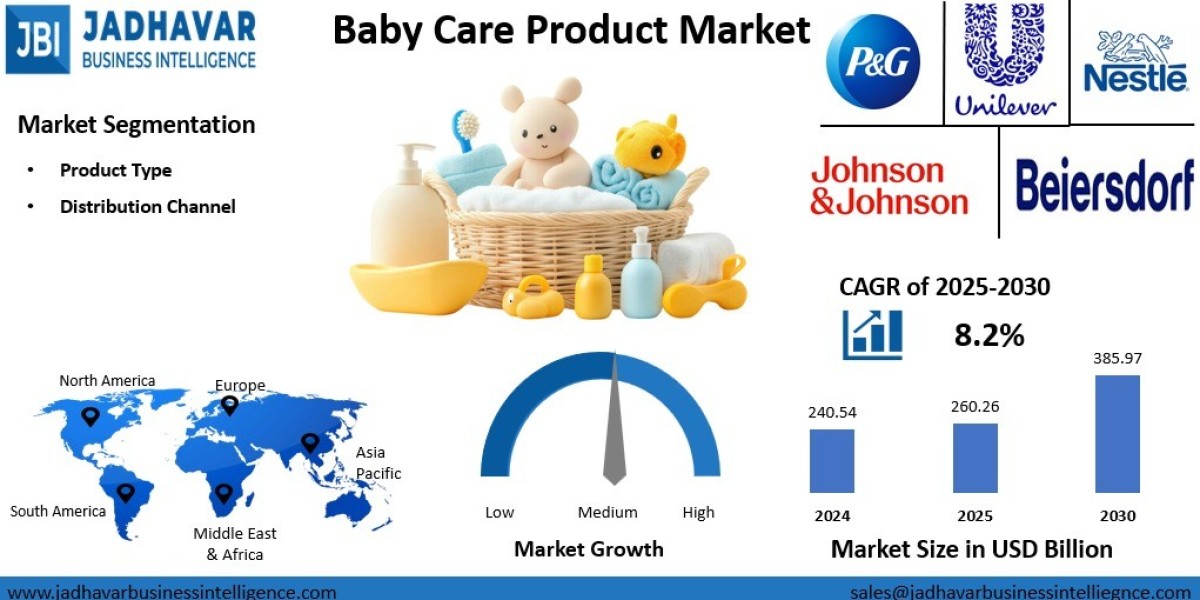 Global Baby Care Products Market: The Rise of Sustainable and Organic Baby Essentials