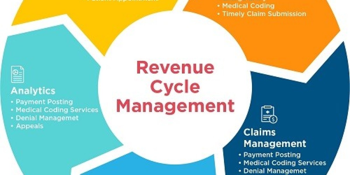 Top Healthcare Revenue Cycle Management Strategies for Medical Practices in Jacksonville