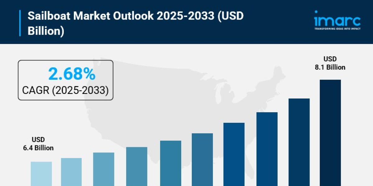 Sailboat Market Size, Trends, Key Players, Latest Insights and Forecast 2025-2033