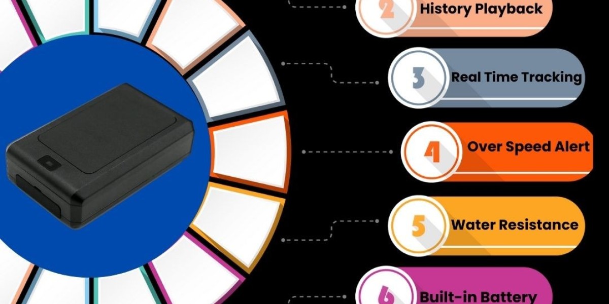 Best Spy GPS Tracker Shop near Nizamuddin Railway Station - Spyshoponline