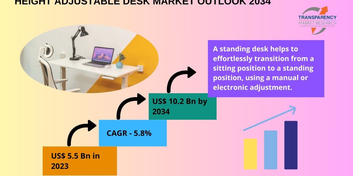 Ergonomics at Work: Insights into the Global Height Adjustable Desk Market