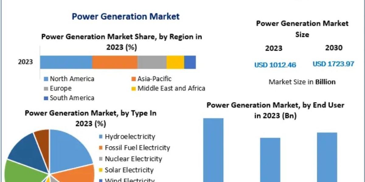 Power Generation Market Analysis by Source, Infrastructure, and End User 2030