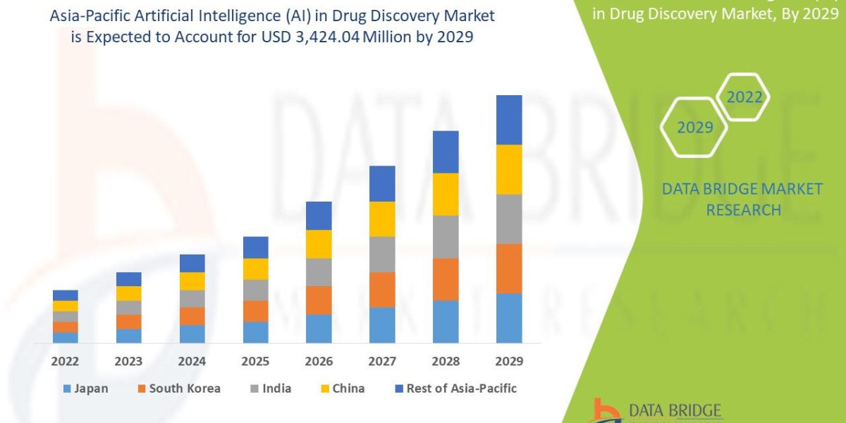 Asia-Pacific Artificial Intelligence (AI) in Drug Discovery Market: Trends and Growth Opportunities 2025 –2032