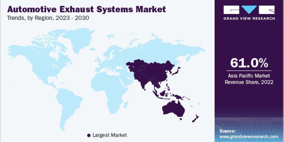Automotive Exhaust Systems Market: The Role of Electrification and Hybrid Vehicles