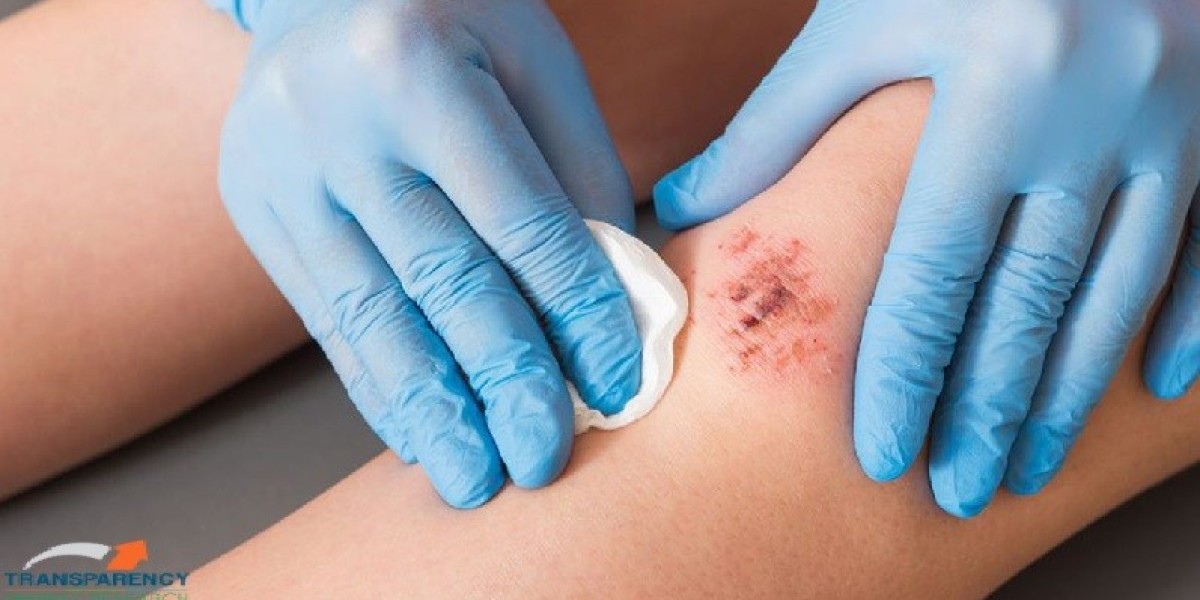 Wound Healing Market is Poised to Experience Huge Global Growth from 2035