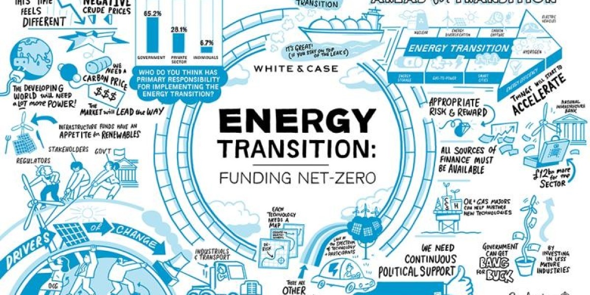 Energy Transition  Market: An In-Depth Look at the Current State and Future Outlook