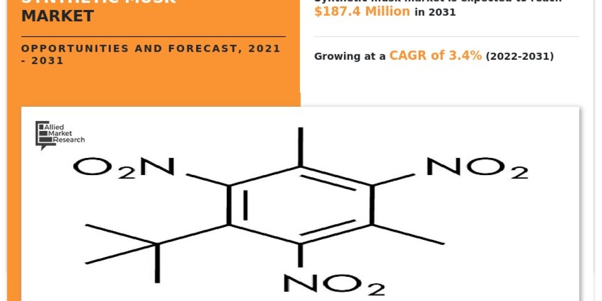 Synthetic Musk Market Dynamics and Future Prospects, 2031