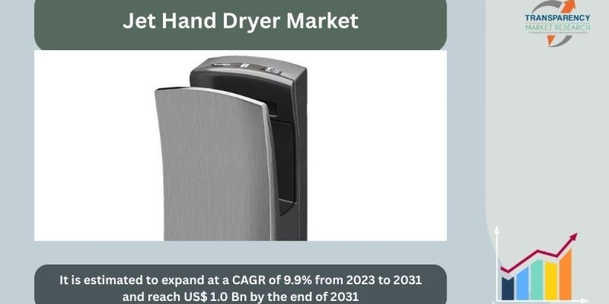 Smart Hygiene Solutions Driving the Jet Hand Dryer Market