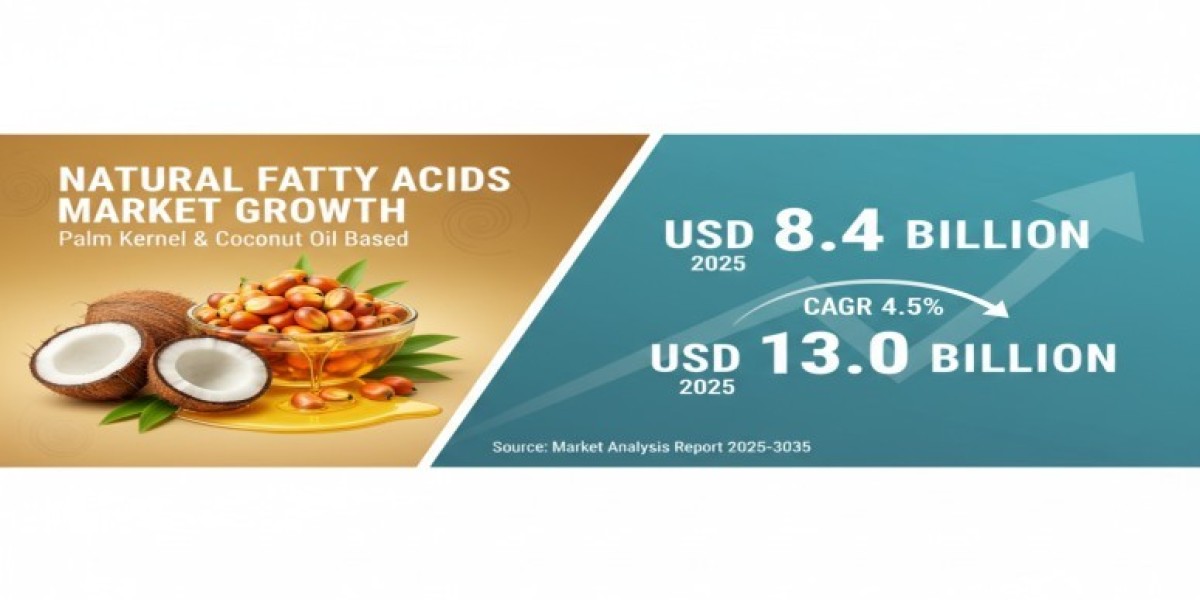 Palm Kernel Oil and Coconut Oil Based Natural Fatty Acids Market 2025 Development Status, Competition Analysis, Type and