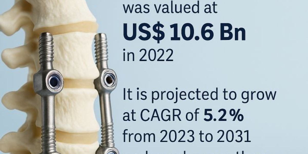 Advancements in Spine Surgery: Trends Shaping the Spinal Implants Market