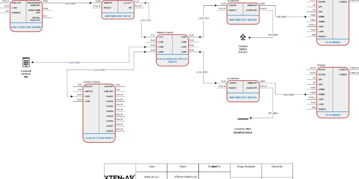 Top 10 AutoCAD Alternatives for Civil Engineers