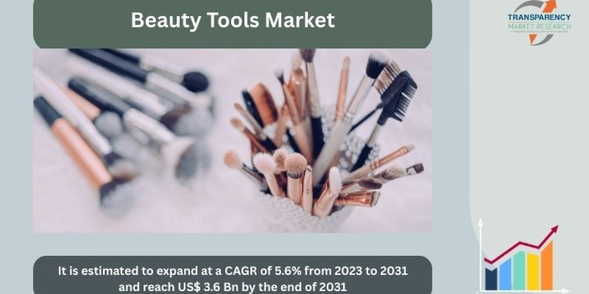 Rising Beauty & Wellness Culture Driving the Beauty Tools Market