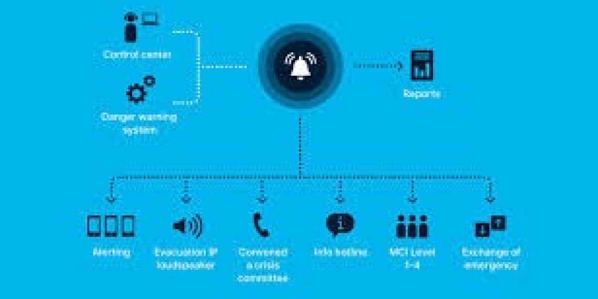 Mass Notification System Market gaining momentum as organizations prioritize workplace safety communication protocols