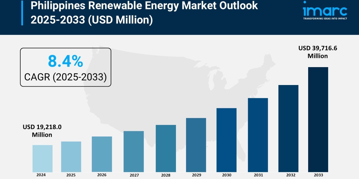 Philippines Renewable Energy Market Research Report 2025-2033