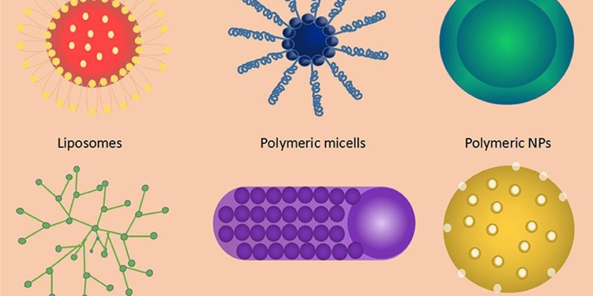 Nanotechnology Drug Delivery Market Leading Players and Growth Forecast To 2035