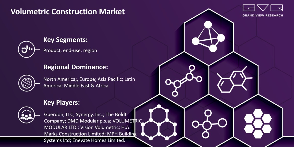 How Much Revenue Volumetric Construction Market Will Generate Globally Till 2030? |Grand View Research, Inc.