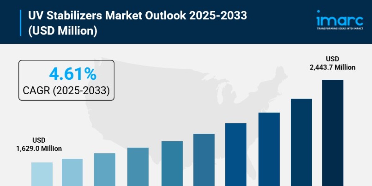UV Stabilizers Market Size, Trends, Key Players, Analysis and Forecast 2025-2033