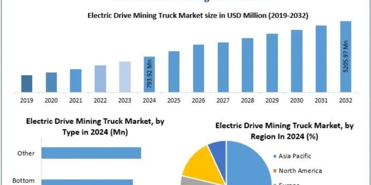 Electric Drive Mining Truck Market to Benefit from Government Green Energy Incentives