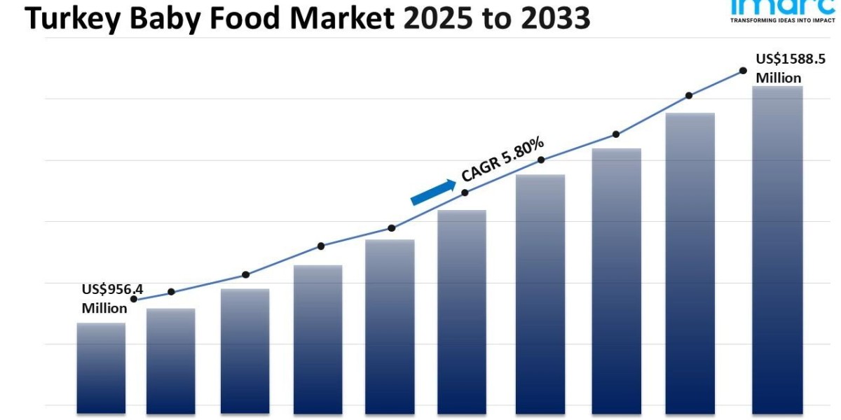 Turkey Baby Food Market Size, Share, Growth, Trends and Forecast 2025-2033