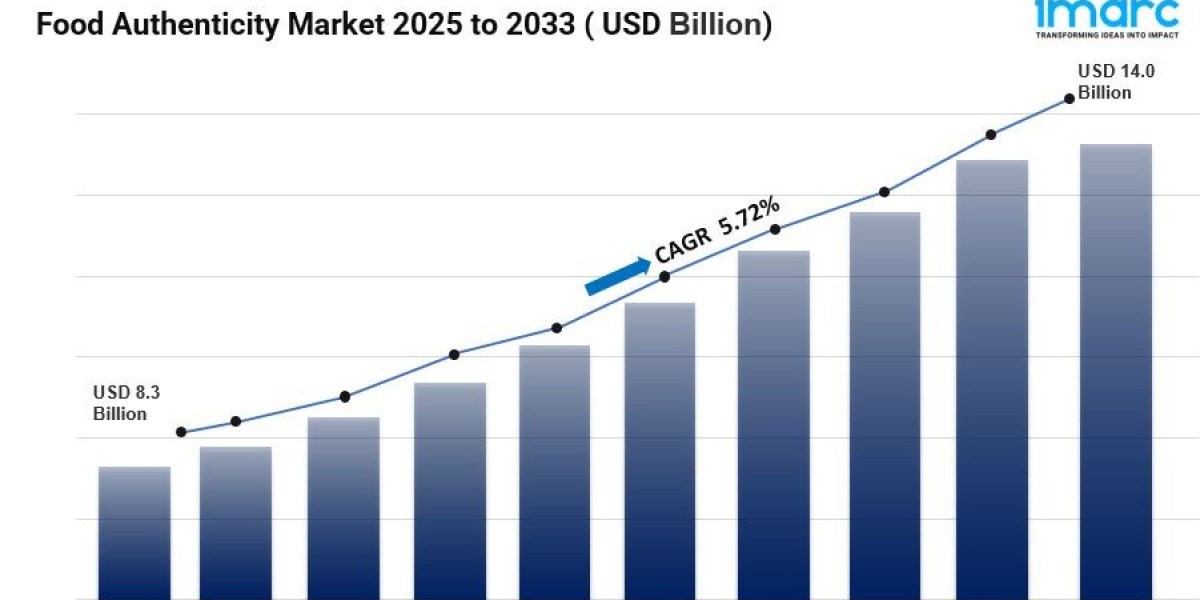 Food Authenticity Market Size, Share, Growth And Forecast Report 2025-2033