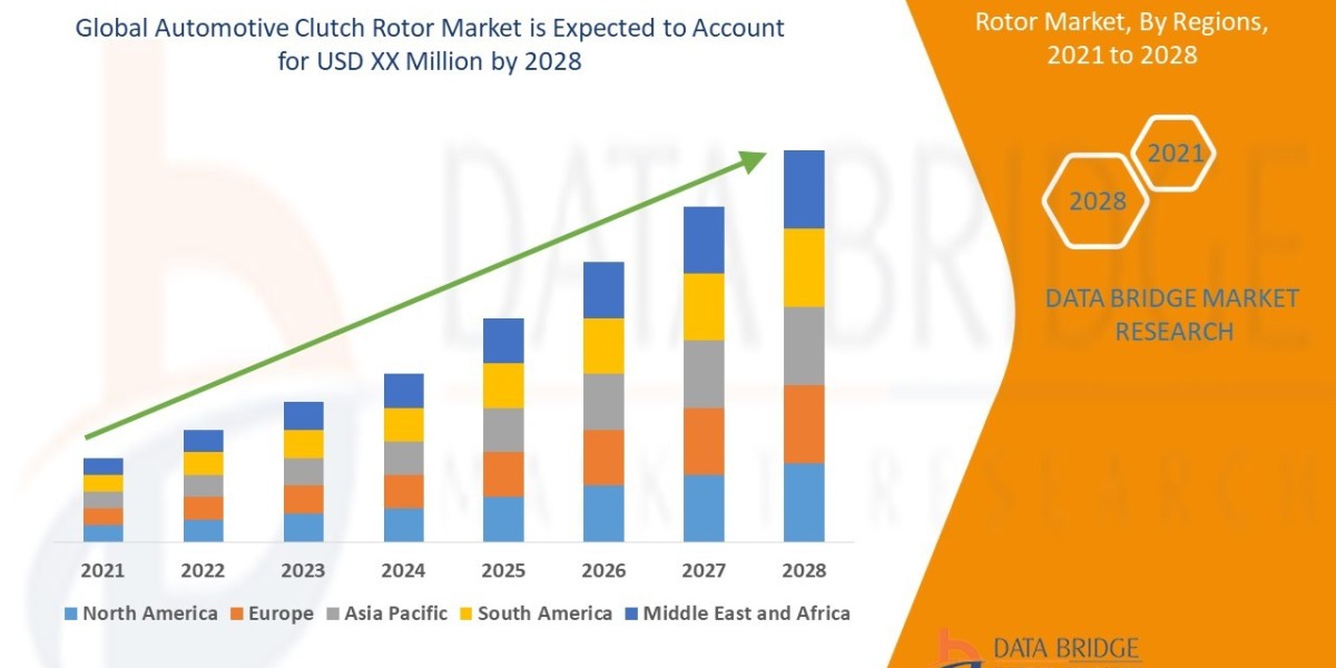 Automotive Clutch Rotor Market Size, Share, Trends and Forecast 2025–2032