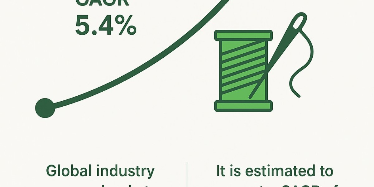 Textile Dyestuff Market is Poised to Experience Huge Global Growth from 2031