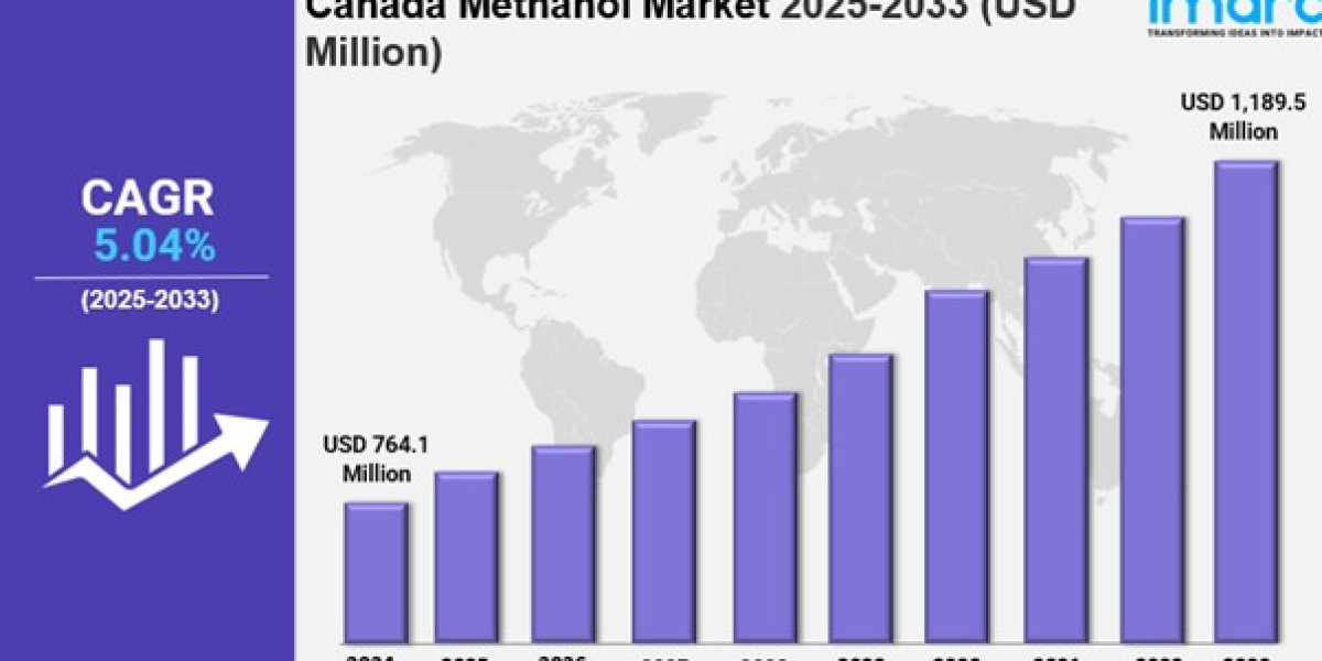 Canada Methanol Market Size, Share, Industry Overview, Latest Trends and Forecast 2025-2033