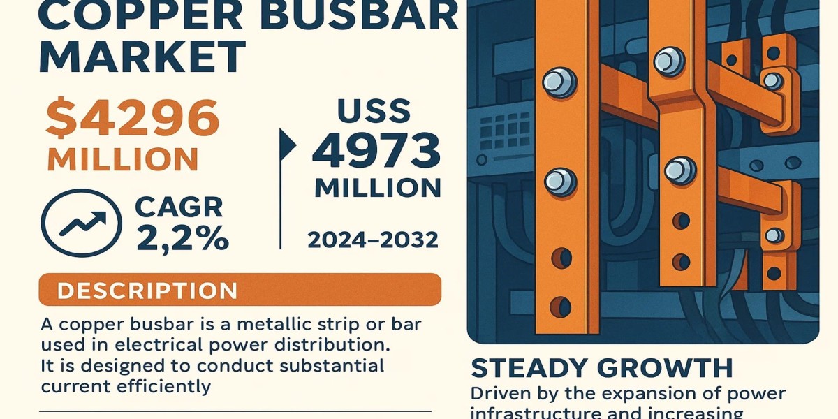 Copper Busbar Market - Detailed Analysis Of Current Industry Demand with Forecasts Growth 