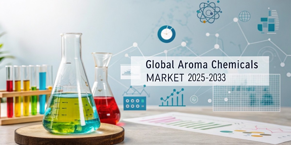 Aroma Chemicals Market Share, Growth Analysis, Industry Trends & Forecast 2025-2033