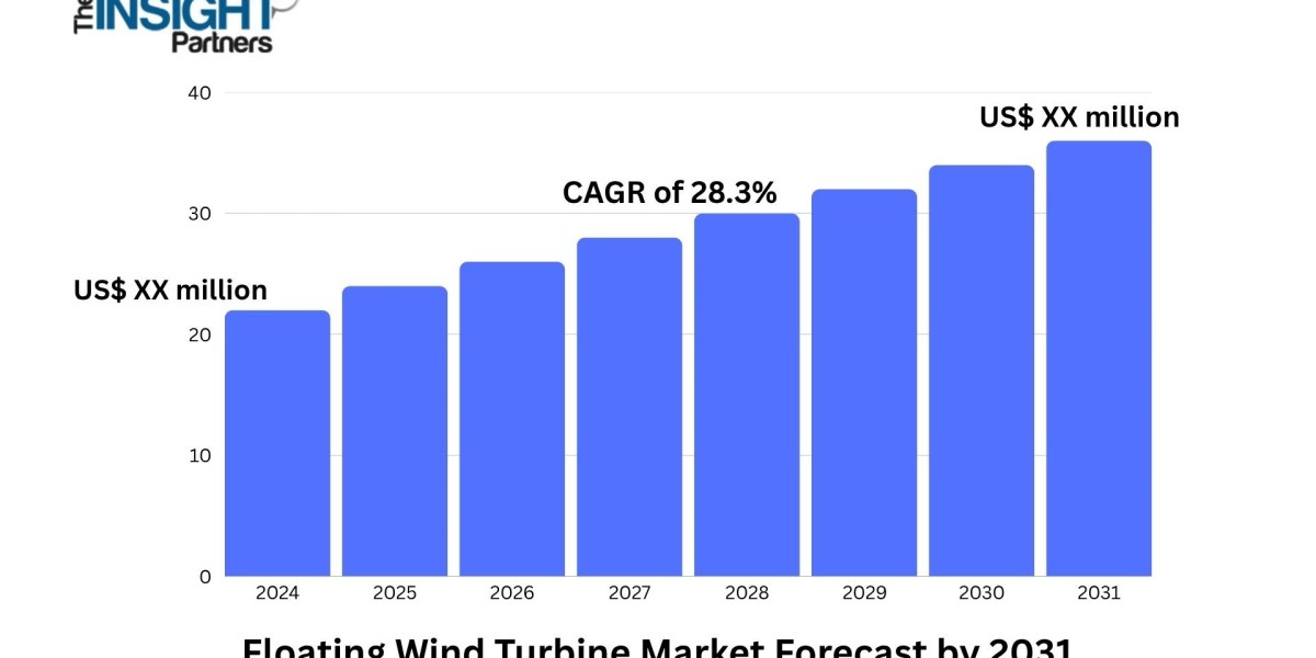 Harnessing Offshore Power: The Rising Tide of the Floating Wind Turbine Market
