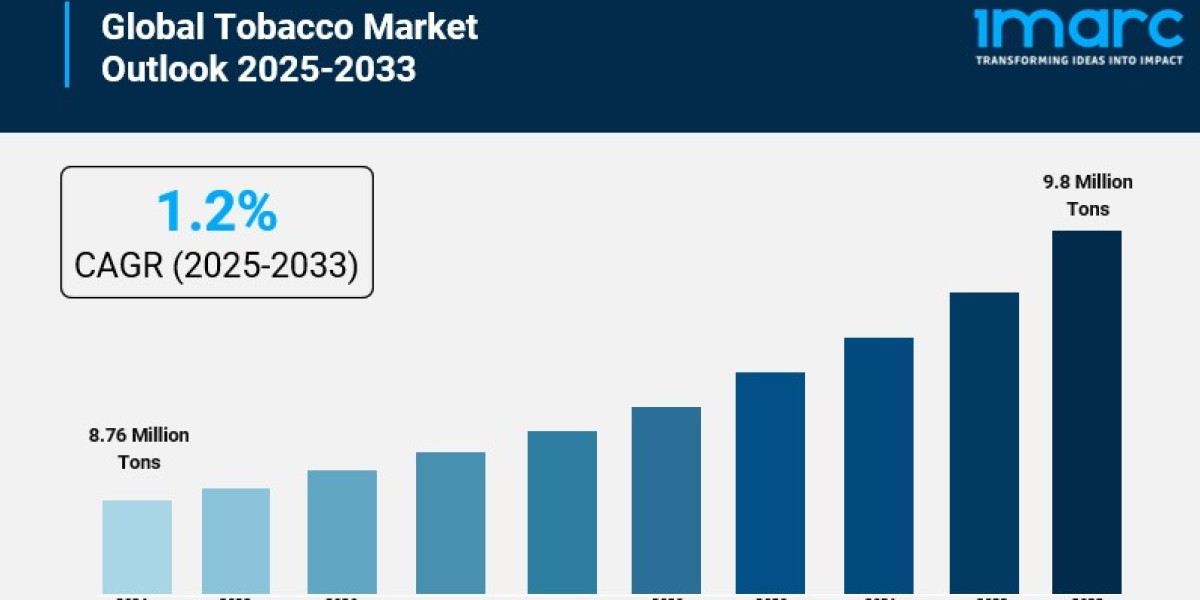Tobacco Market Share, Size, Trends, Forecast and Analysis of Key players 2033