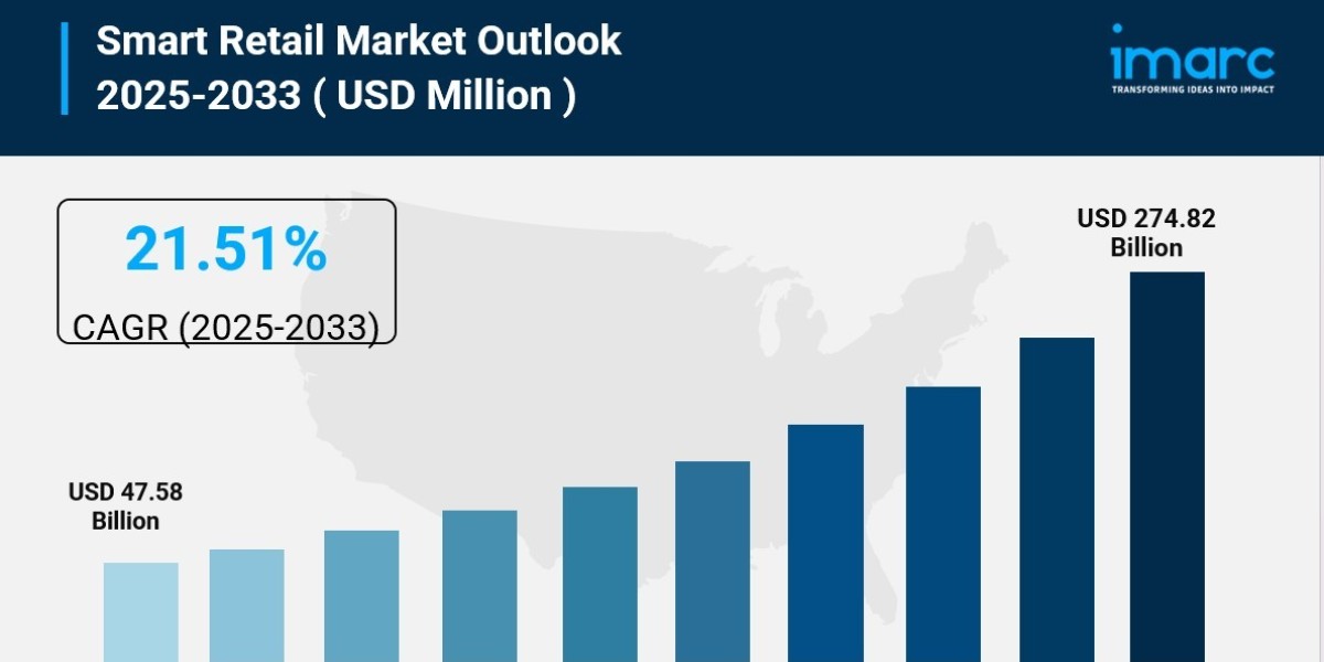 https://www.imarcgroup.com/smart-retail-market
