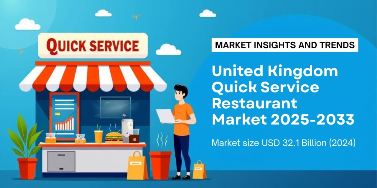 United Kingdom Quick Service Restaurant Sector Insights Fast Food Demand Fuels Growth 2025-2033