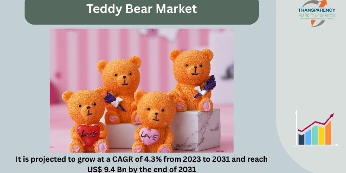 Emerging Trends and Innovations in the Global Teddy Bear Industry