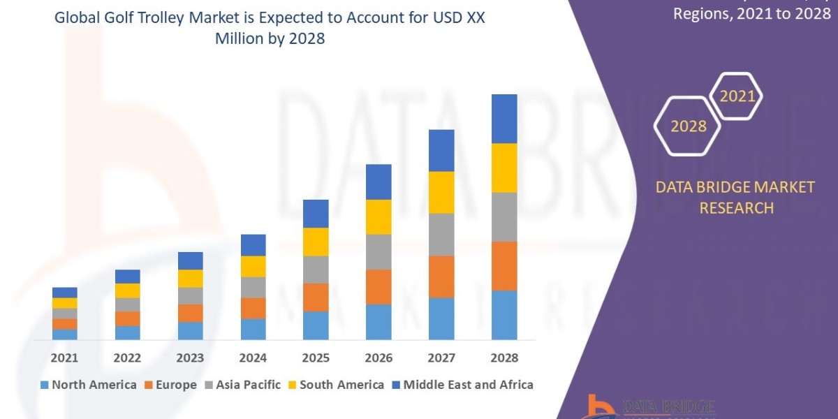 Golf Trolley Market Size, Share, Trends and Forecast 2025–2032