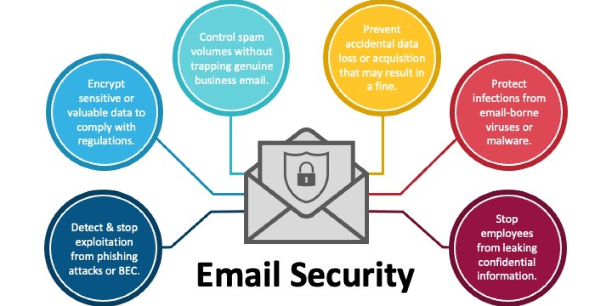 The Economics of Cyber Defense: How Email Security Reduces Business Risk