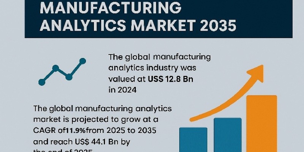 Manufacturing Analytics Market Size 2035 (New Research) Report Reveals the Latest Trends and Growth Opportunities