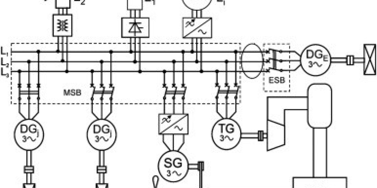 Power Quality Equipment Market Drivers Enhancing Cost Optimization and Multi-Industry Scalability