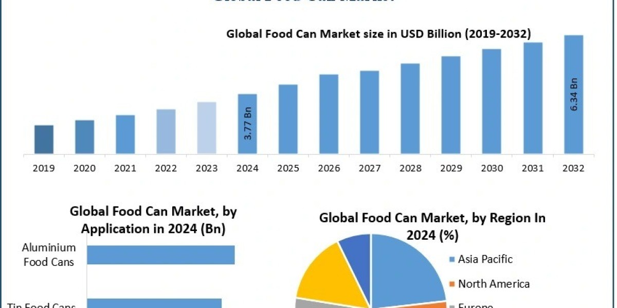 Growth Drivers in the Global Food Can Market: Recycling Rates, Beverage Shift and Regional Expansion
